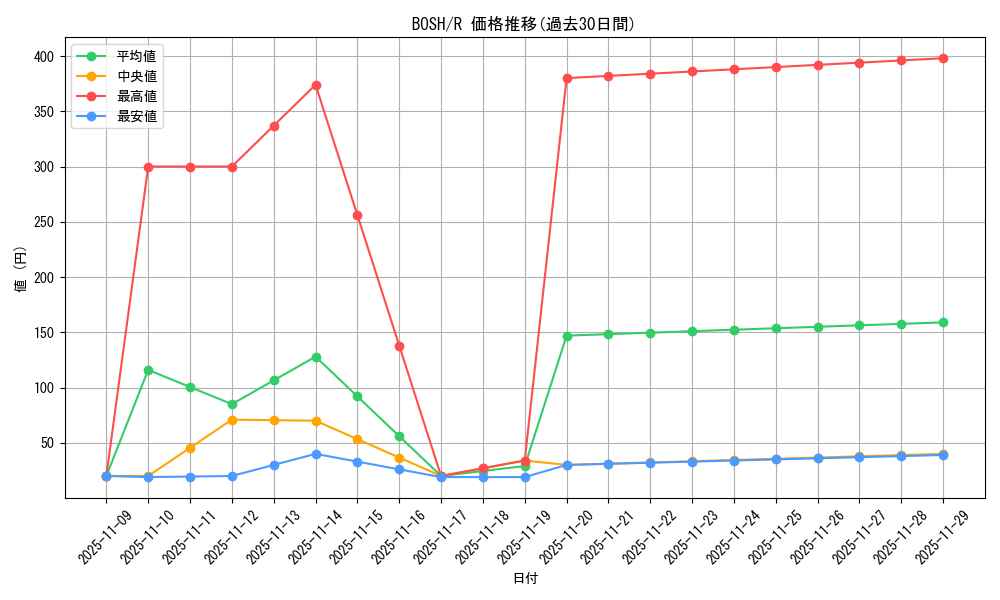series_14269_rarity_62_graph