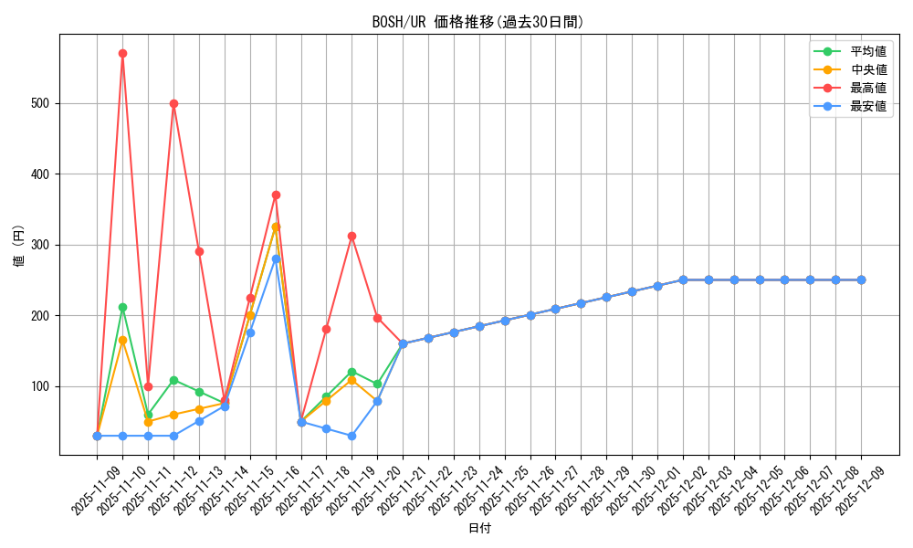 series_14269_rarity_7_graph
