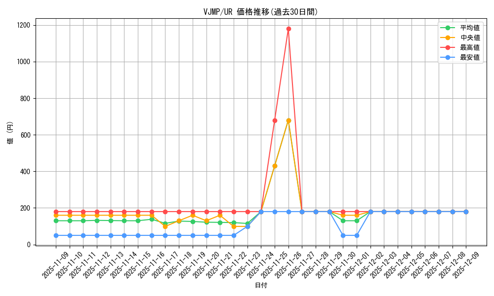 series_14442_rarity_7_graph