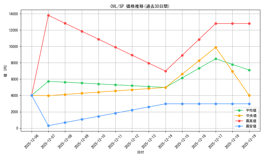 series_1444633_rarity_557067_graph