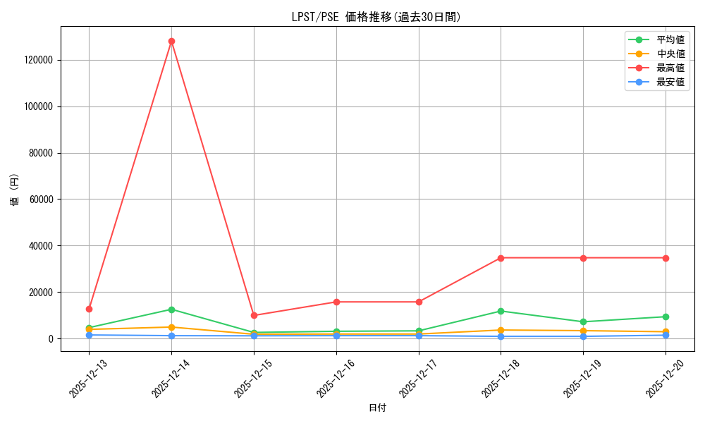 series_1460300_rarity_8_graph