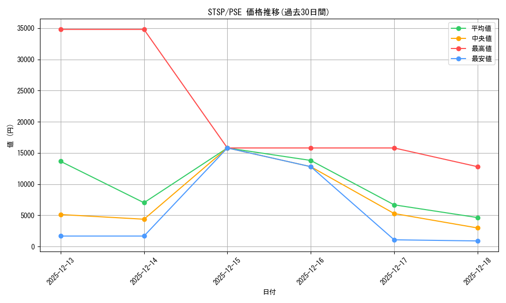series_1461394_rarity_8_graph