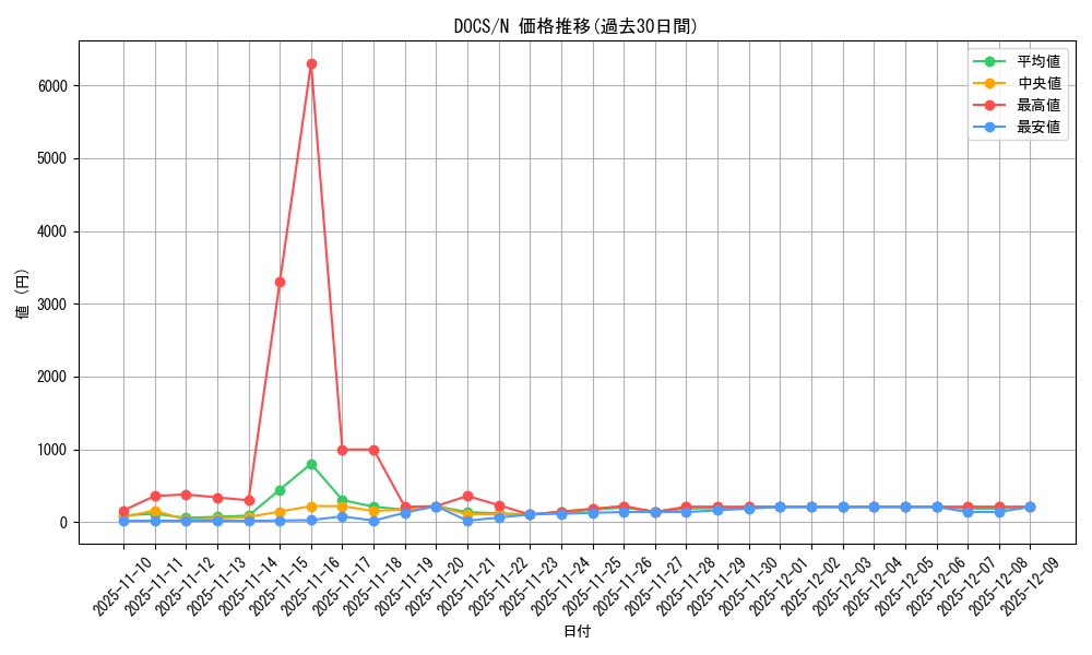 series_14669_rarity_1_graph