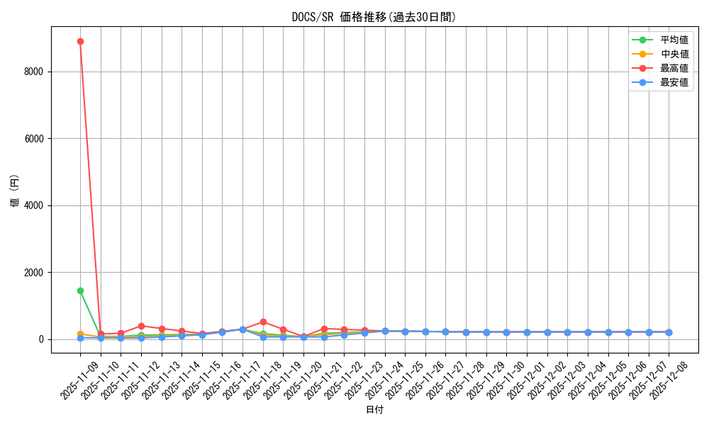 series_14669_rarity_3_graph