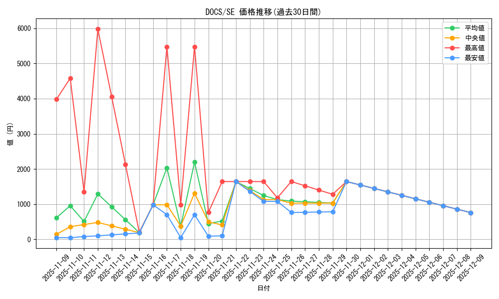 series_14669_rarity_5_graph