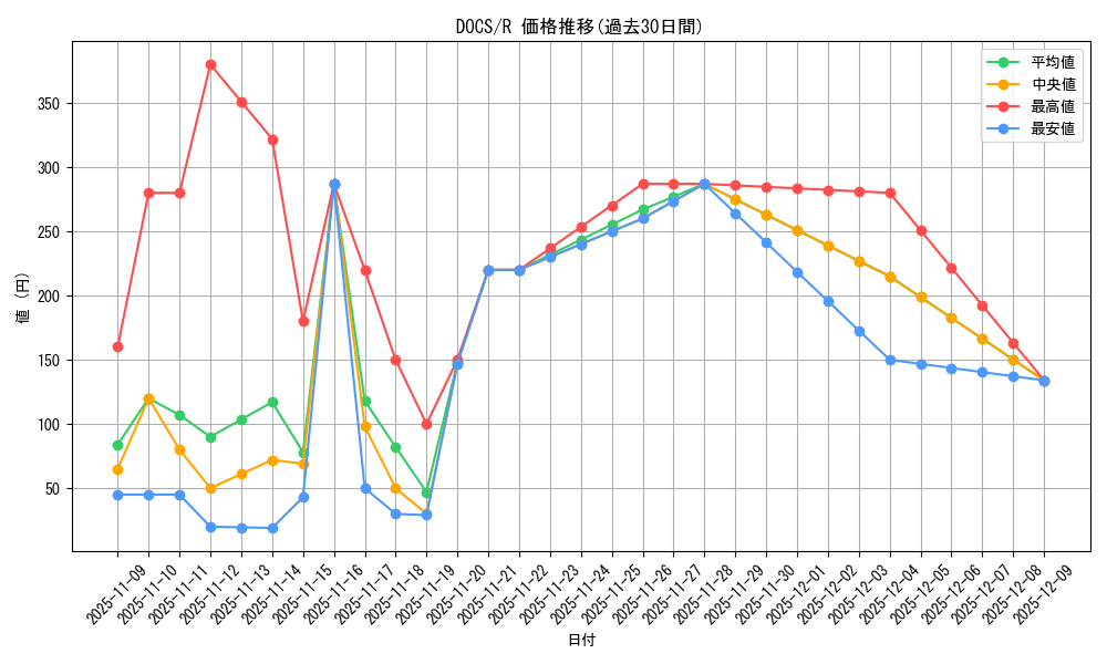 series_14669_rarity_62_graph
