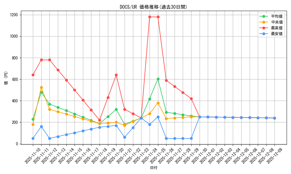 series_14669_rarity_7_graph