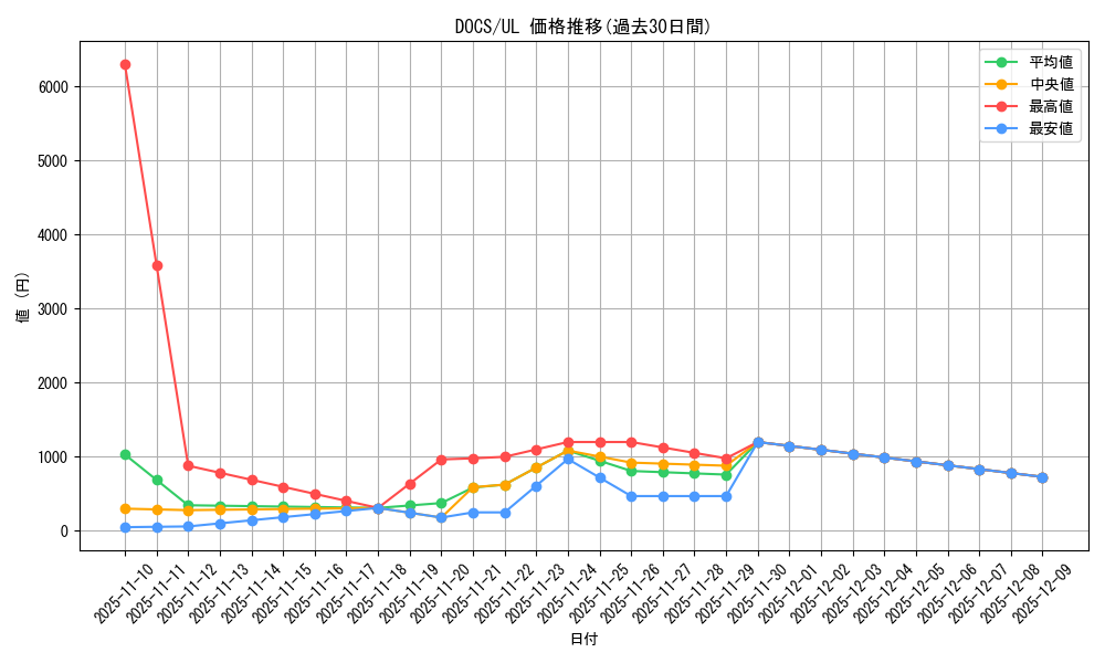 series_14669_rarity_77_graph