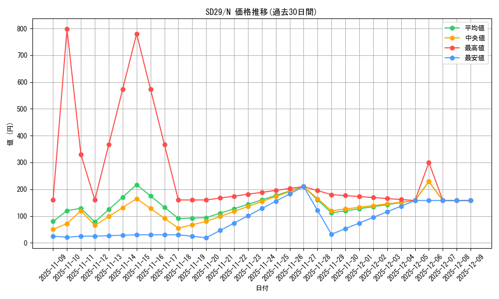 series_14834_rarity_1_graph