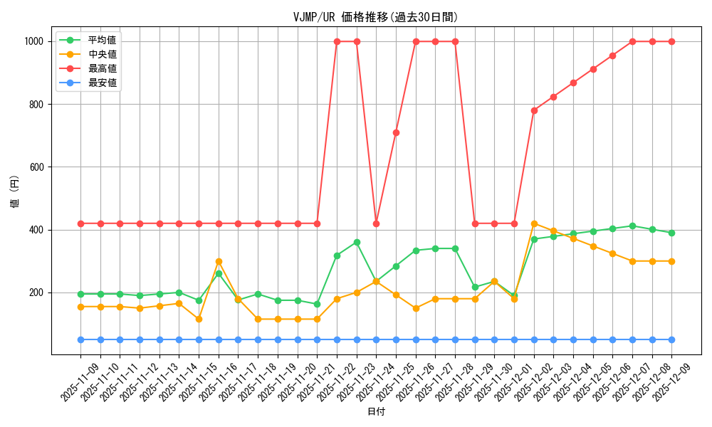 series_14846_rarity_7_graph