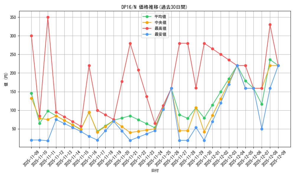 series_14852_rarity_1_graph