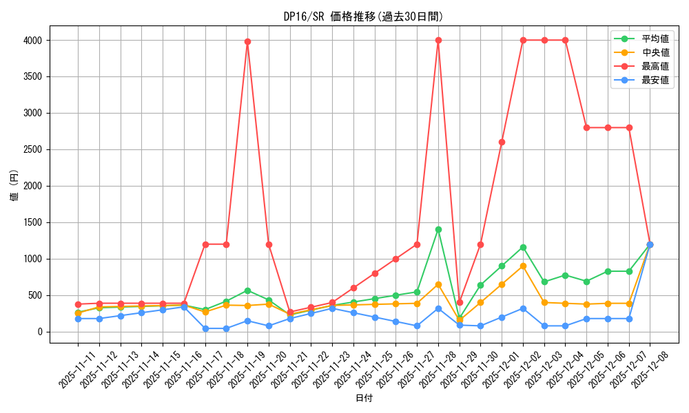 series_14852_rarity_3_graph