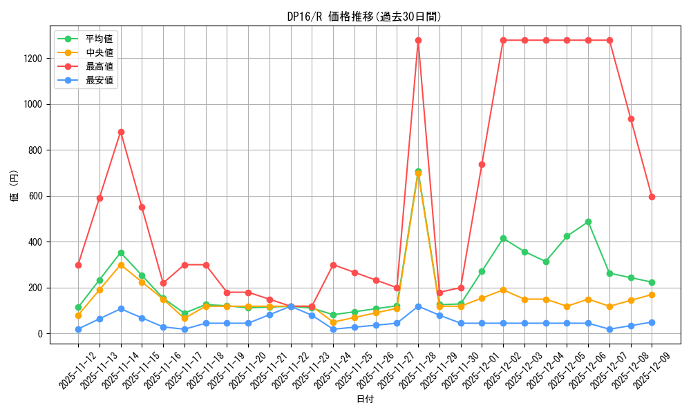 series_14852_rarity_62_graph