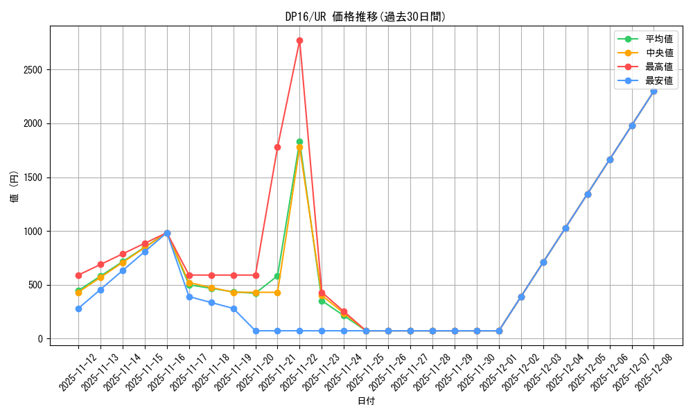 series_14852_rarity_7_graph