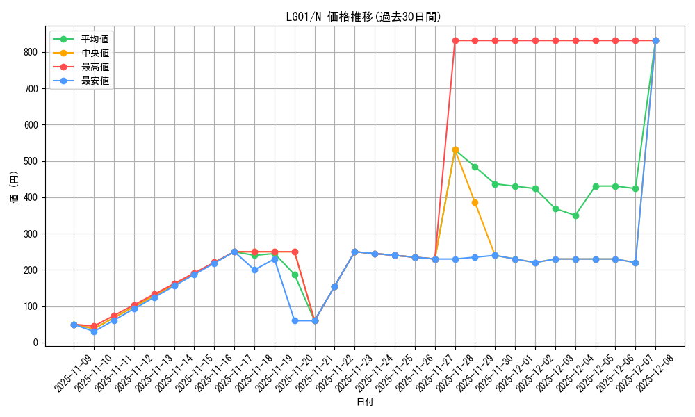series_14860_rarity_1_graph