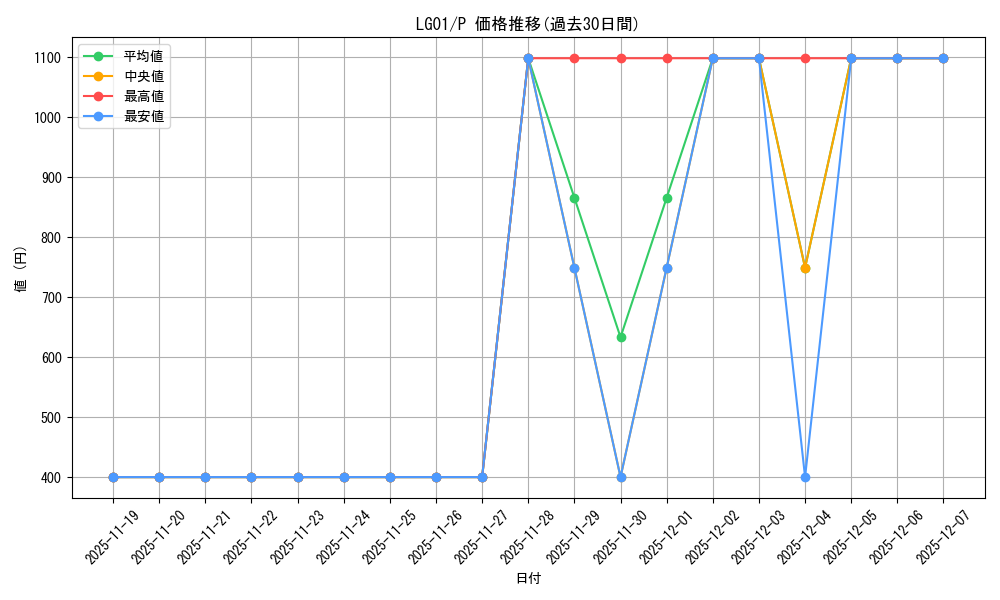series_14860_rarity_2_graph