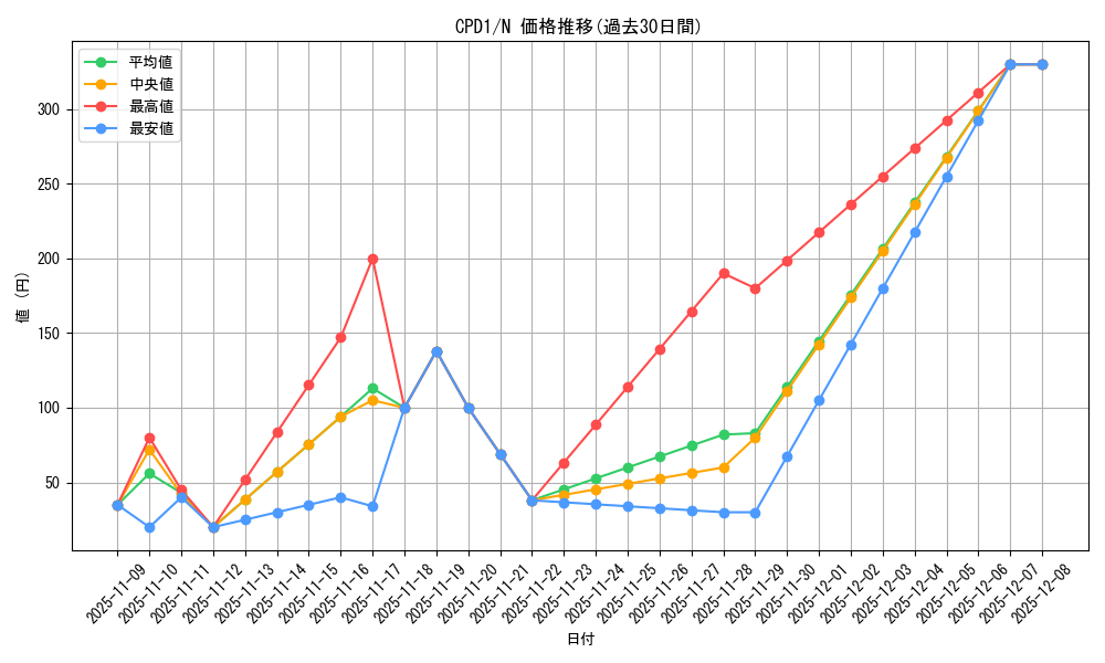 series_14889_rarity_1_graph