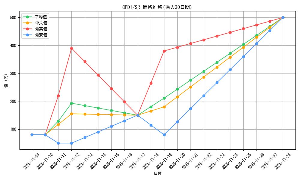 series_14889_rarity_3_graph