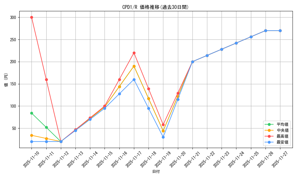 series_14889_rarity_62_graph
