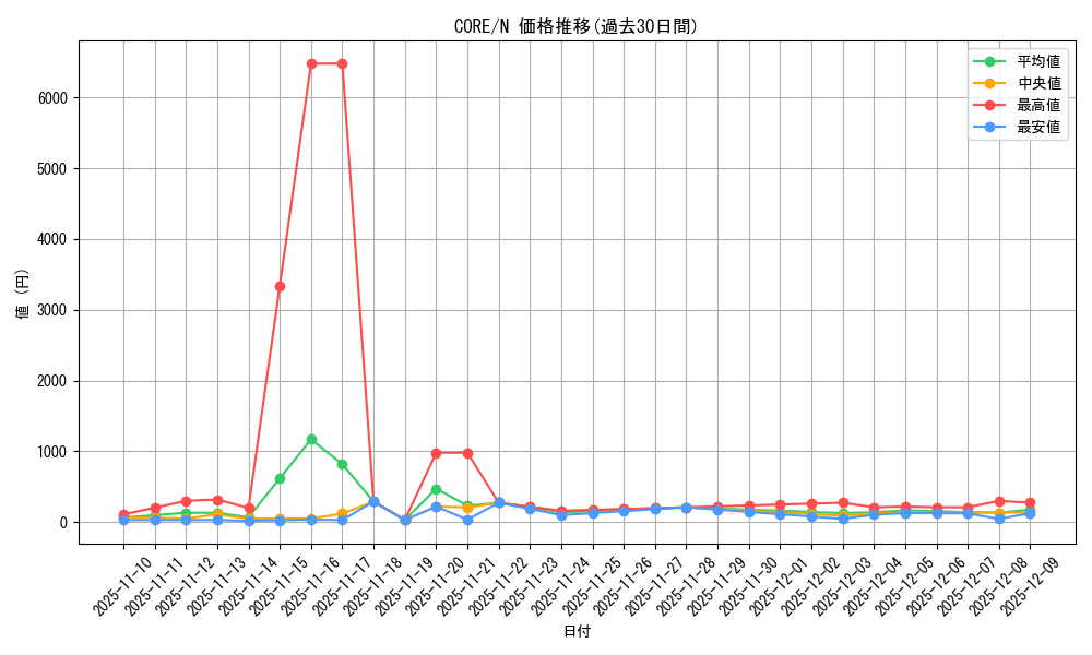 series_14950_rarity_1_graph