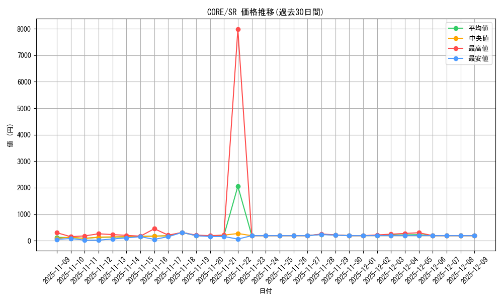 series_14950_rarity_3_graph
