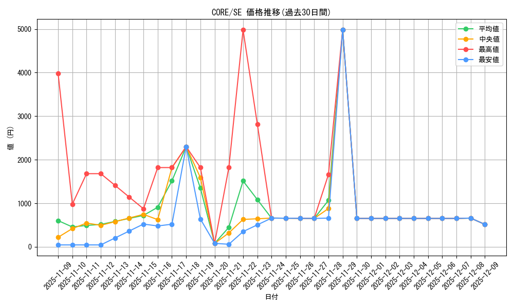 series_14950_rarity_5_graph