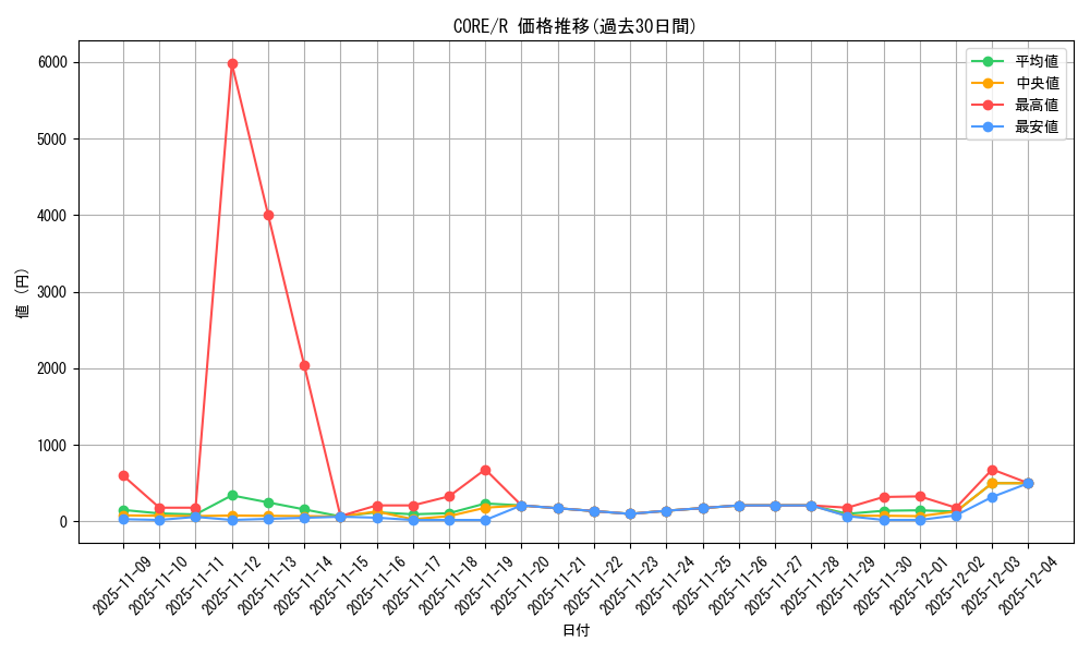 series_14950_rarity_62_graph