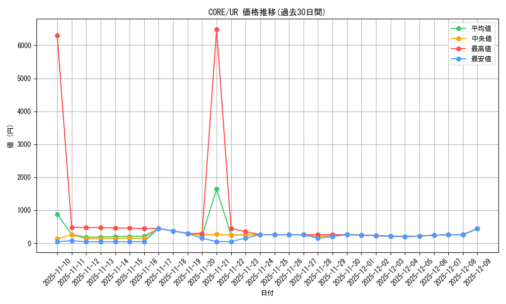 series_14950_rarity_7_graph