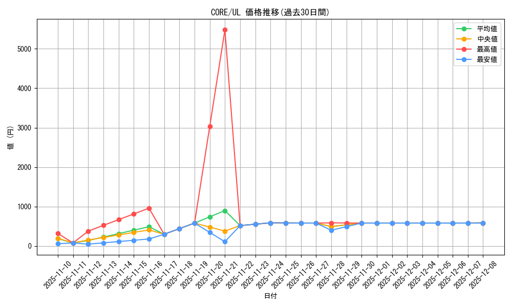 series_14950_rarity_77_graph