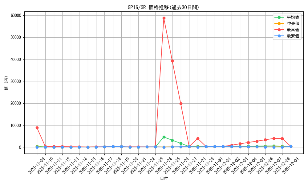 series_15190_rarity_15190_graph