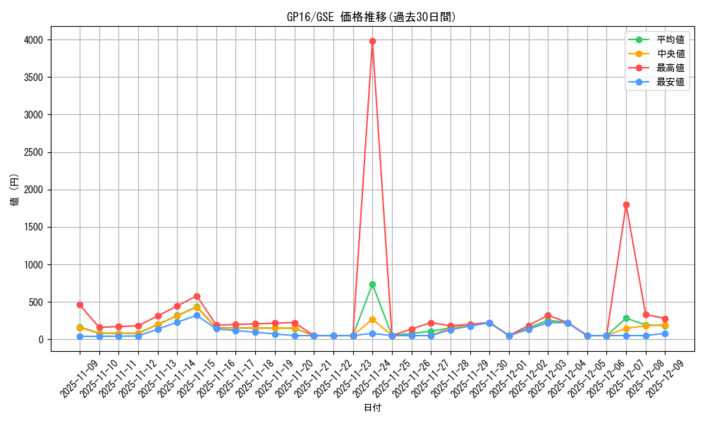 series_15190_rarity_15191_graph