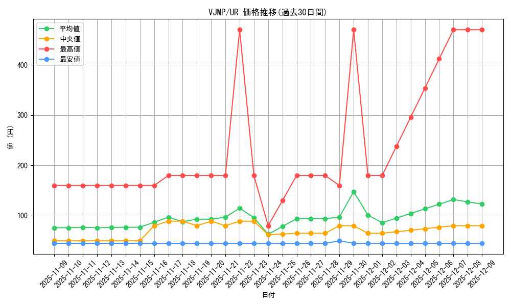 series_15192_rarity_7_graph