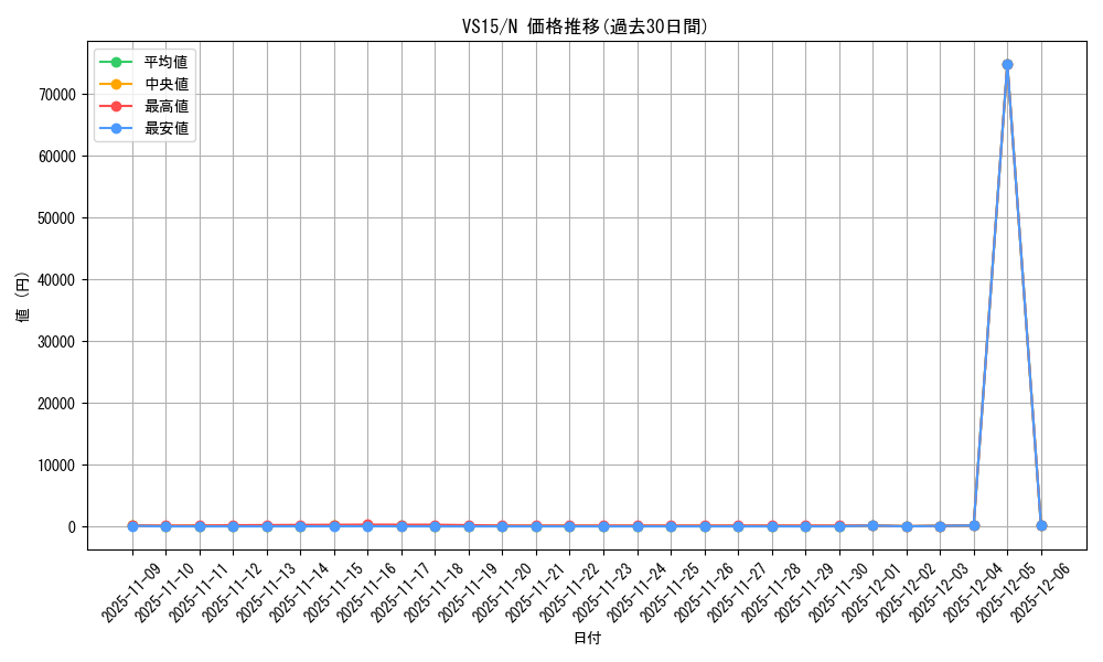 series_15194_rarity_1_graph