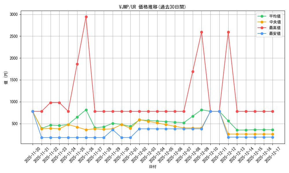series_15196_rarity_7_graph