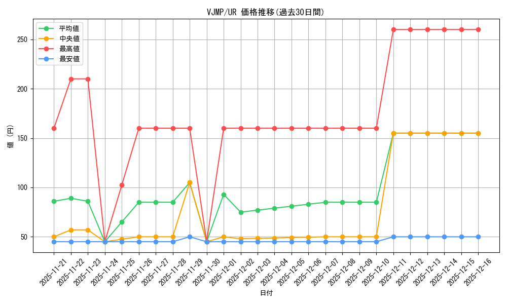 series_15205_rarity_7_graph