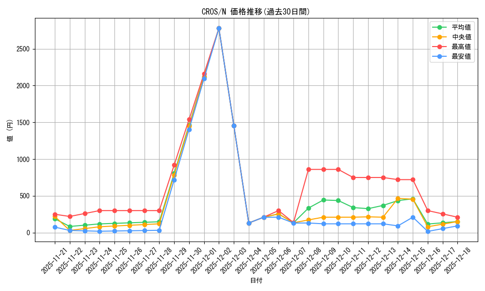 series_15207_rarity_1_graph