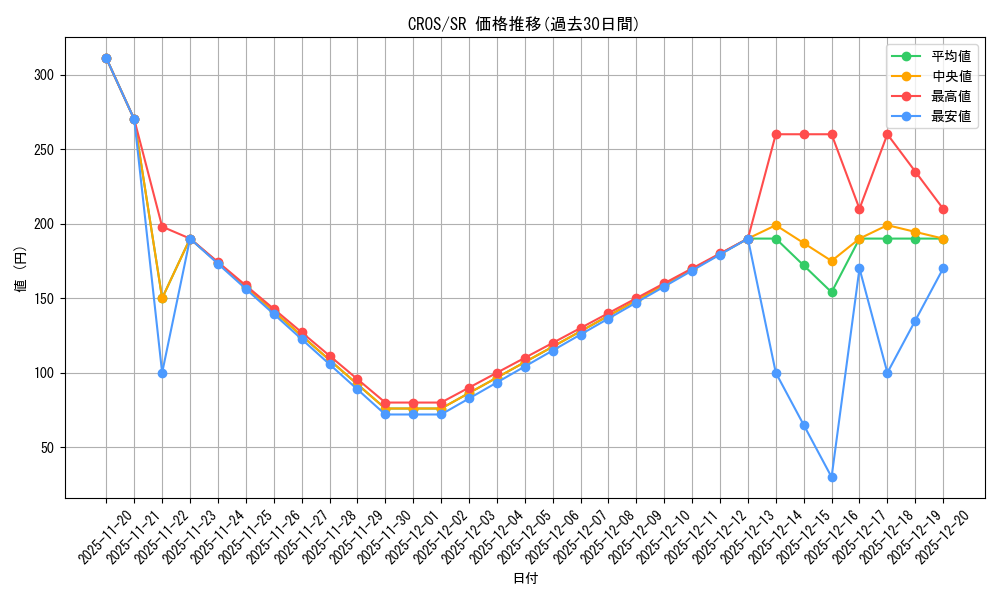 series_15207_rarity_3_graph