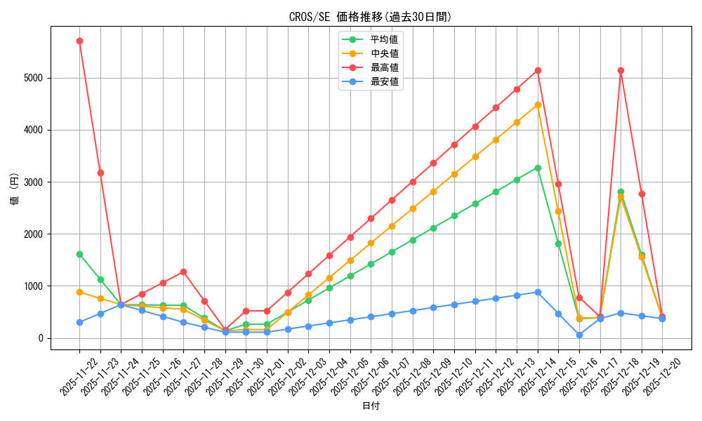 series_15207_rarity_5_graph