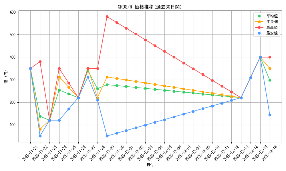 series_15207_rarity_62_graph