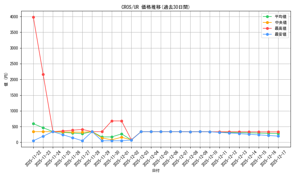 series_15207_rarity_7_graph