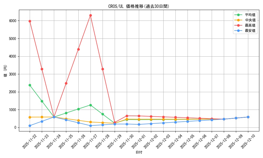 series_15207_rarity_77_graph