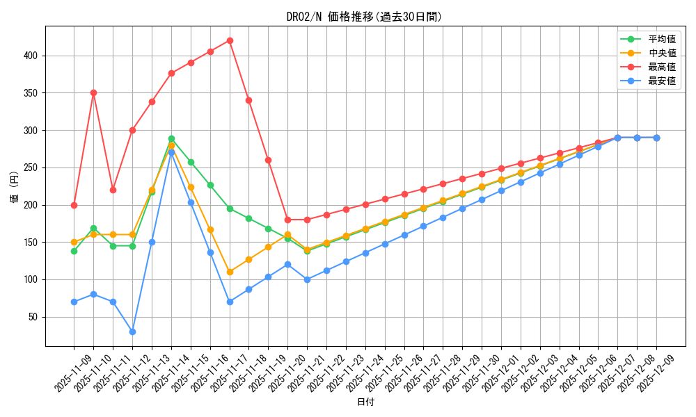 series_15398_rarity_1_graph