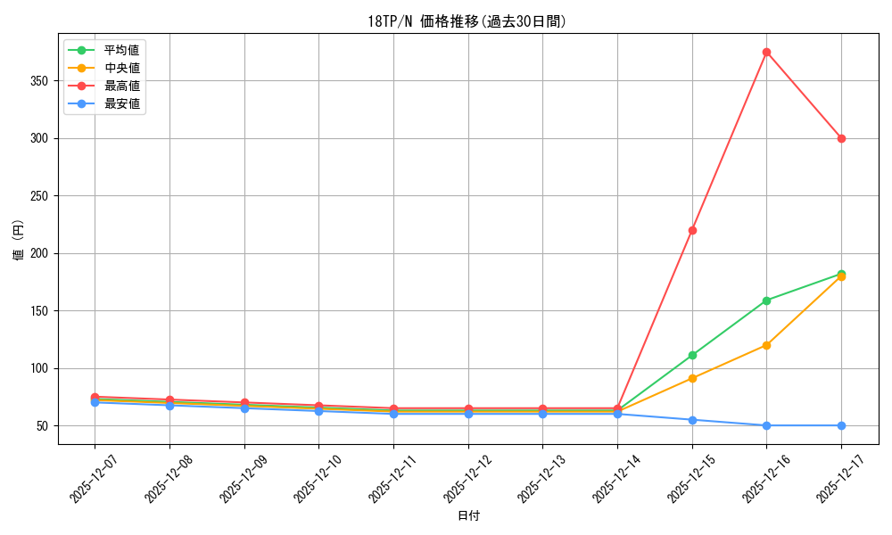 series_15407_rarity_1_graph