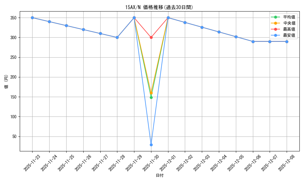 series_15486_rarity_1_graph