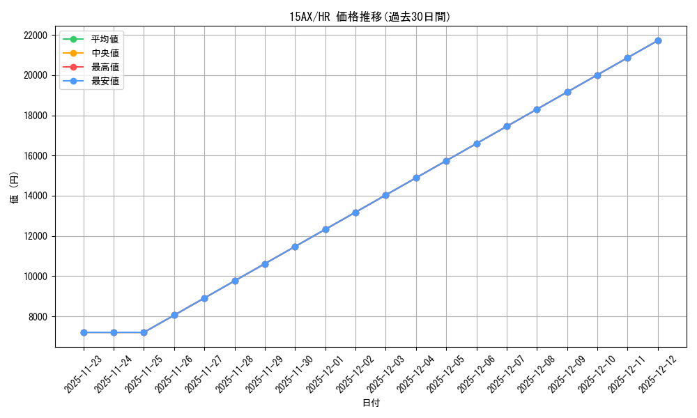 series_15486_rarity_407_graph
