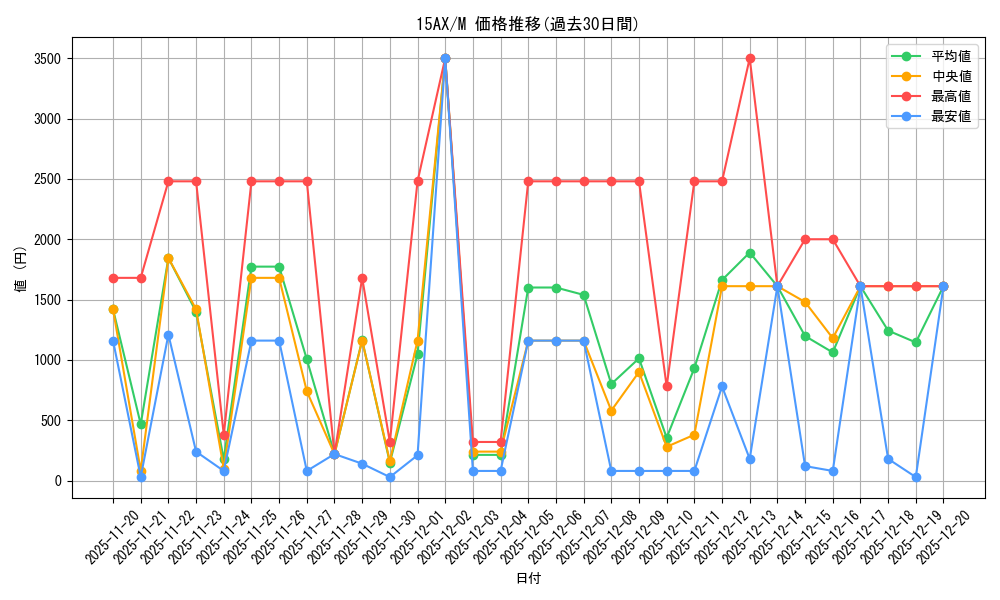 series_15486_rarity_6209_graph