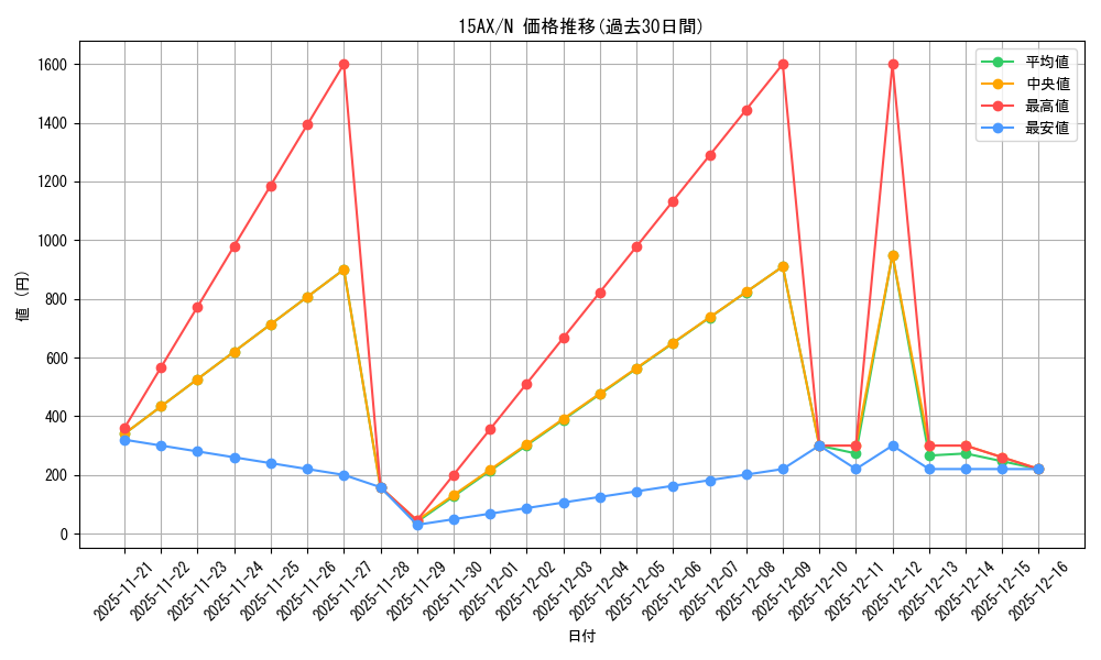 series_15490_rarity_1_graph