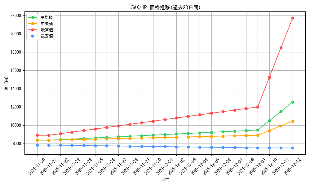 series_15490_rarity_407_graph
