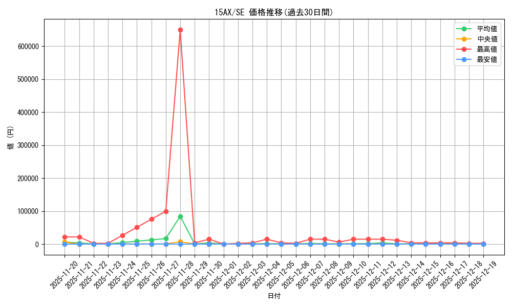 series_15490_rarity_5_graph