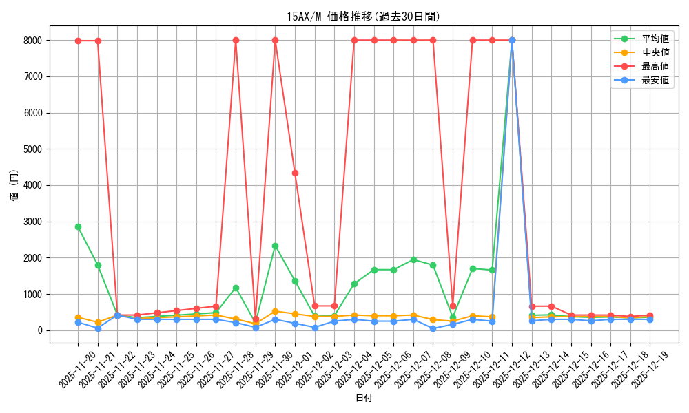 series_15490_rarity_6209_graph